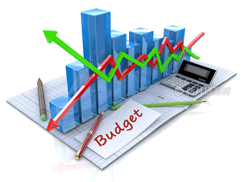 业务分析，预算计算