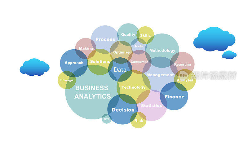商业分析词云在白色背景