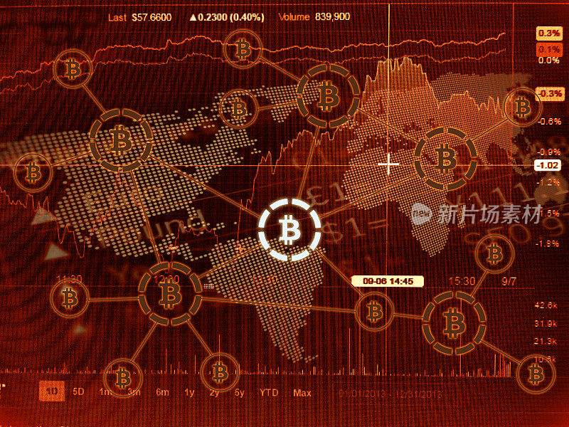 比特币加密货币区块链货币金融投资图表数据