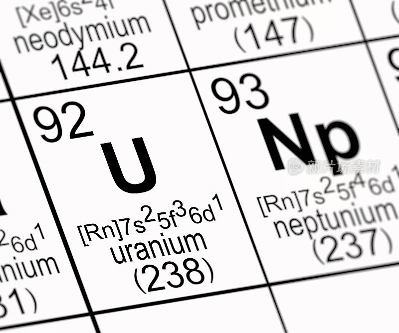 铀元素周期表