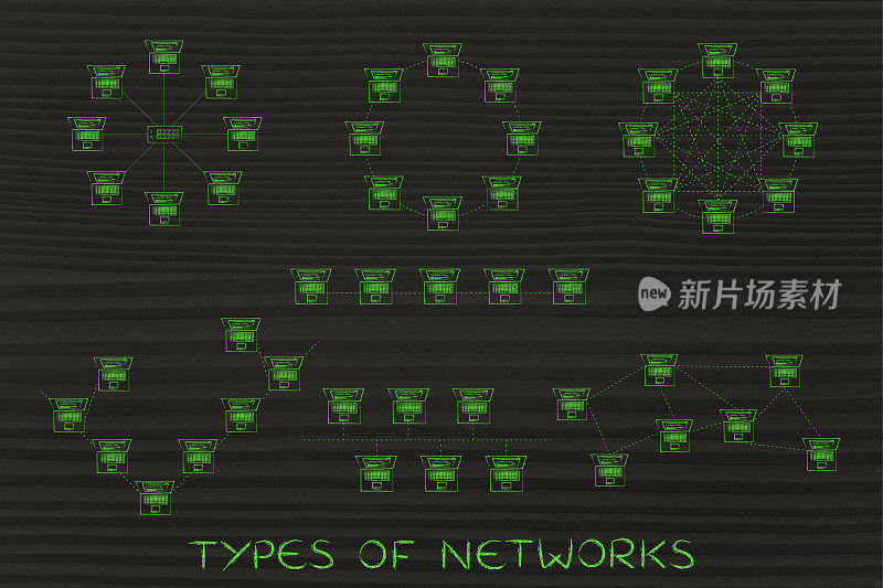 计算机网络拓扑图，网络标题类型