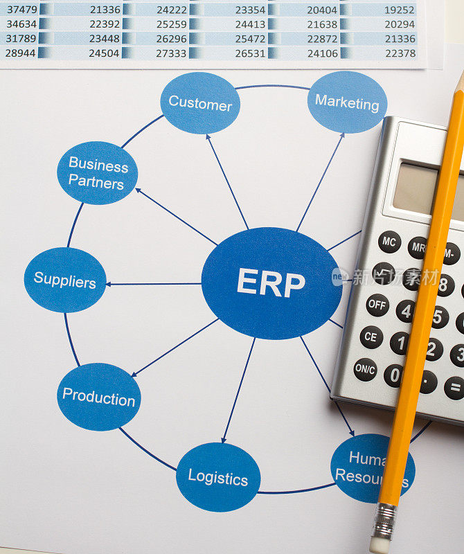 业务图表和企业资源规划