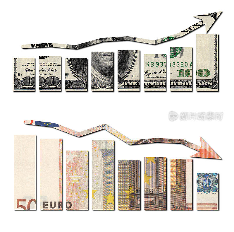 美元上升和欧盟下降图形，金融概念