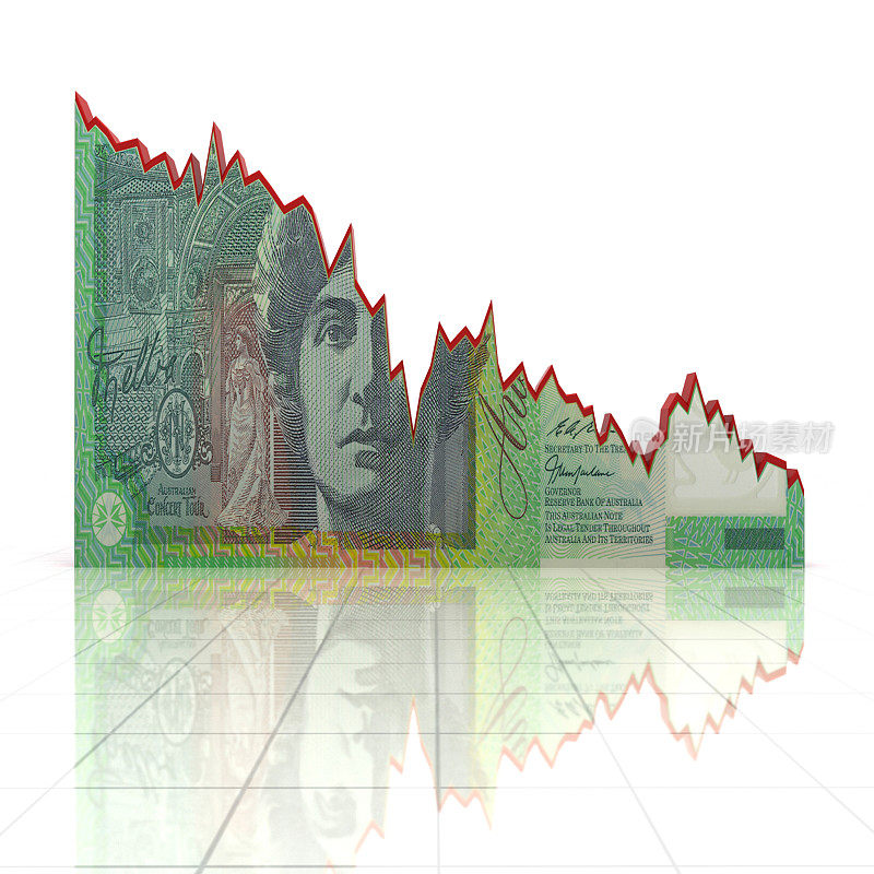 澳洲货币金融危机衰退曲线图