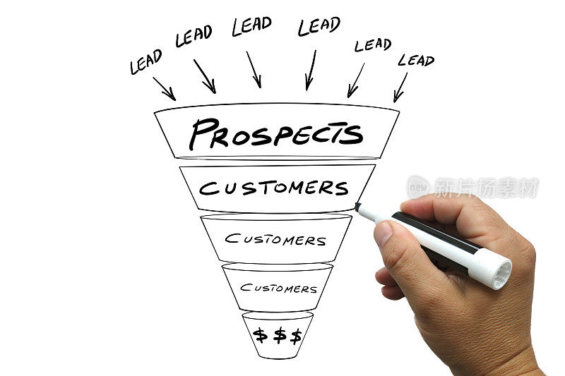 市场营销，商业计划，战略，销售渠道领导