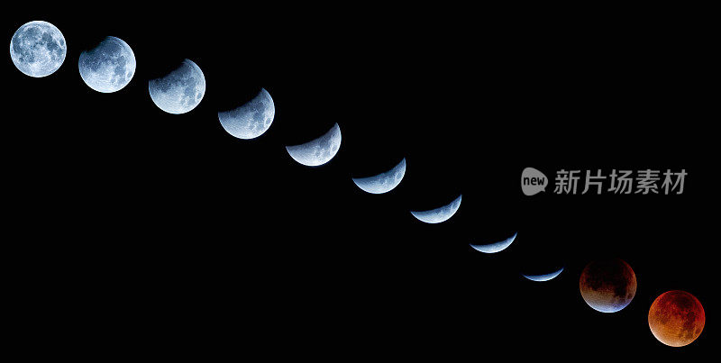 月食序列和超级月亮2015年9月