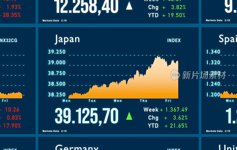 近距离的股票市场和交易监测与指数图表的日本。