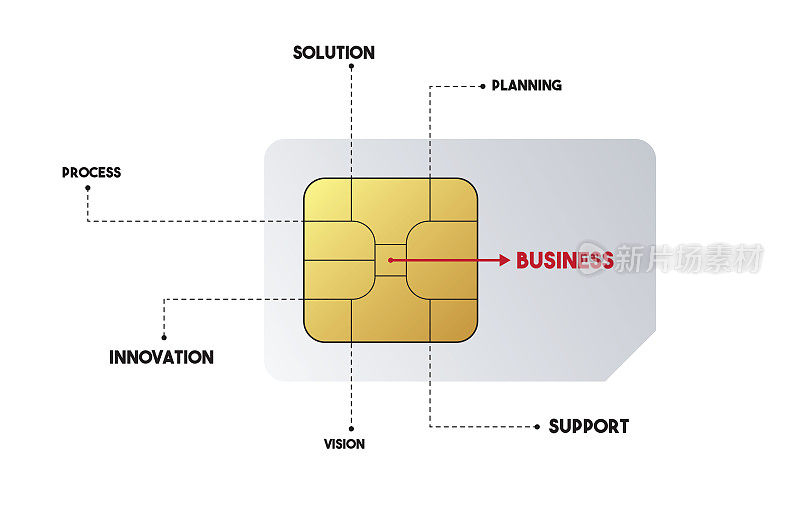 商务Sim卡的概念在白色背景