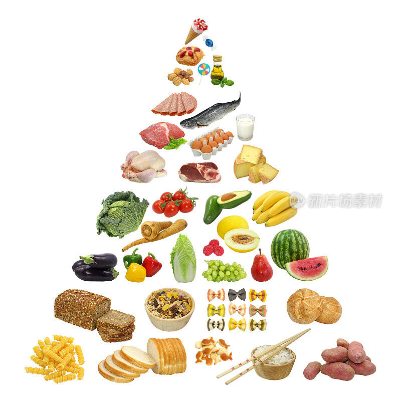 食物金字塔与真正的食物图像