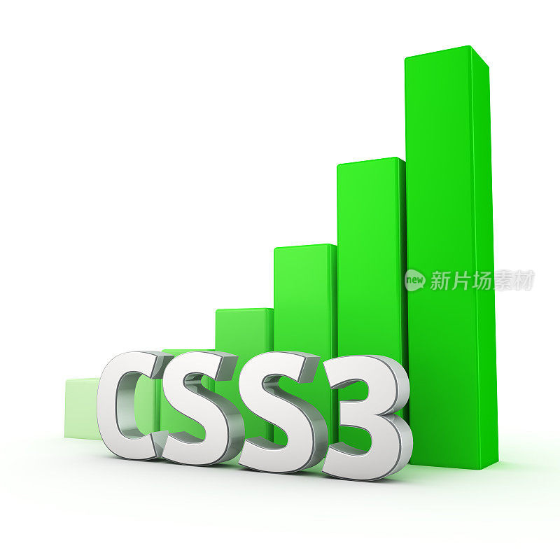 CSS3的增长