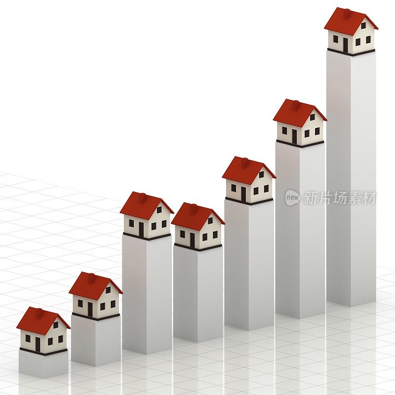 房地产价格图表