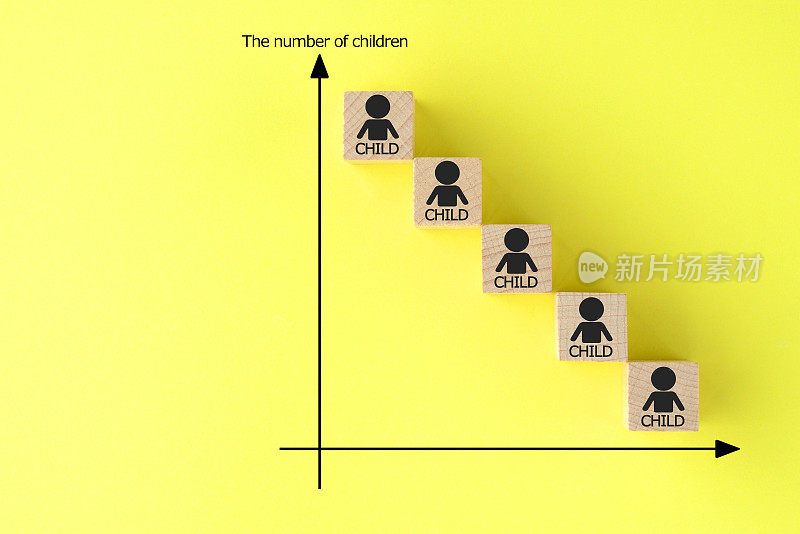 图表显示儿童数量正在减少，这是日本严重的社会问题
