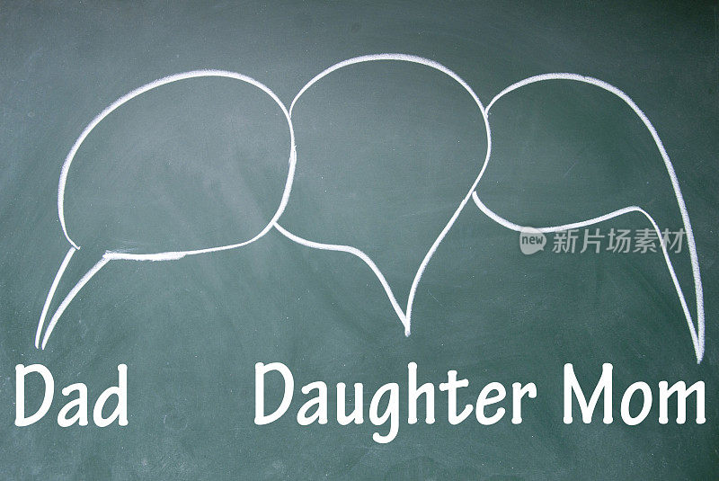 爸爸，女儿和妈妈聊天符号