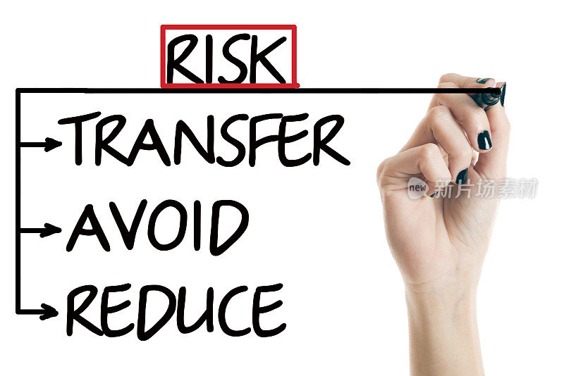 风险管理流程图