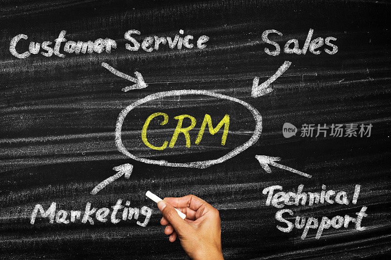 CRM概念，客户关系管理