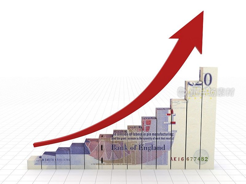 英国英镑货币商业金融经济增长图表
