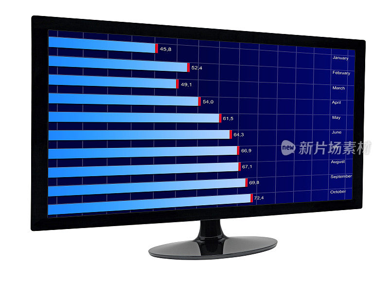 黑色液晶显示器与股票和财务图表在屏幕上