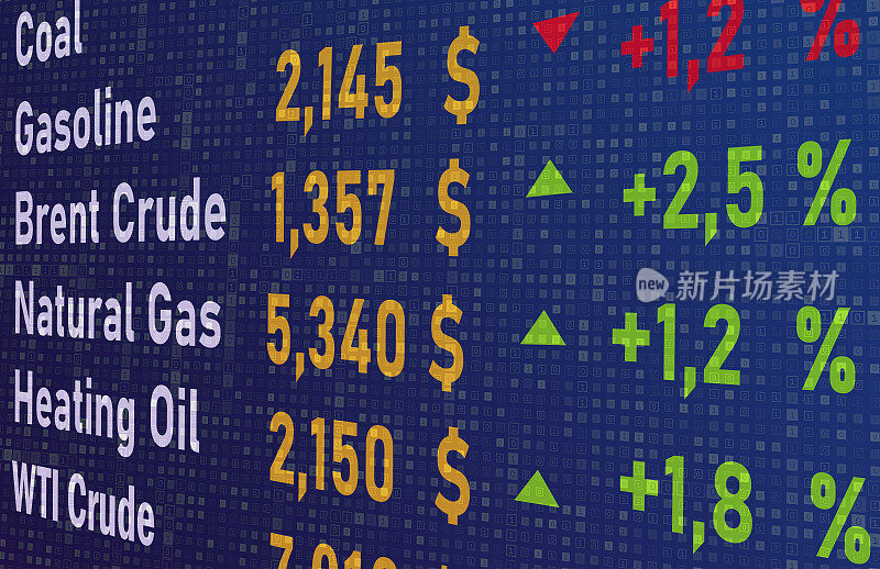 石油和天然气的大宗商品价格