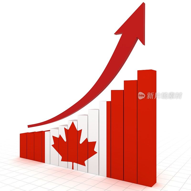 加拿大商业金融经济增长曲线图
