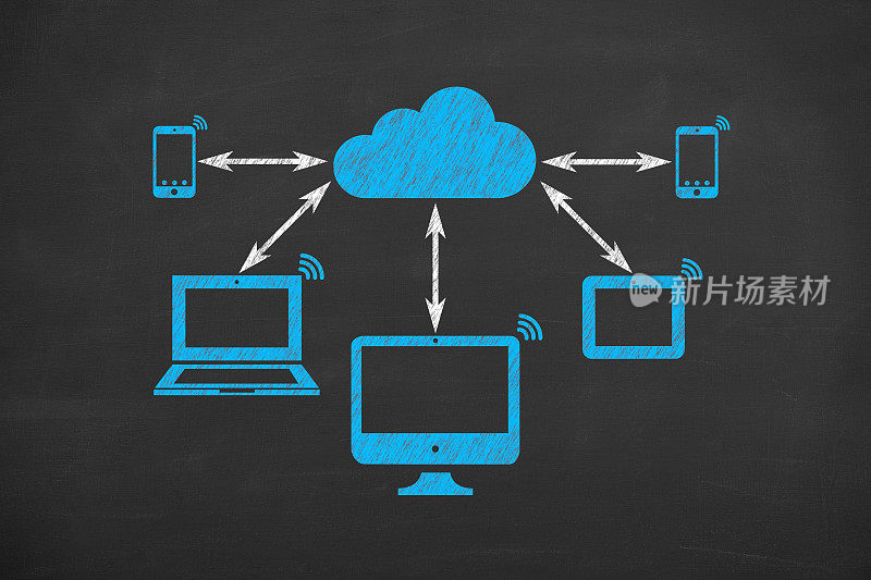 云计算概念黑板背景