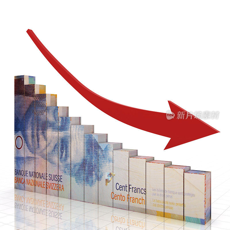 瑞士法郎贬值，金融危机衰退曲线图