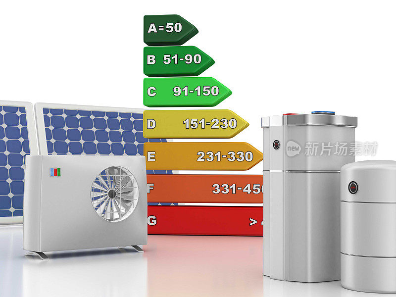 空气热泵，太阳能电池板和图表能源效率。