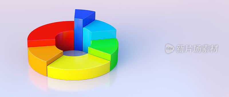 简单的彩色饼图孤立在白色背景。广泛的水平组合。