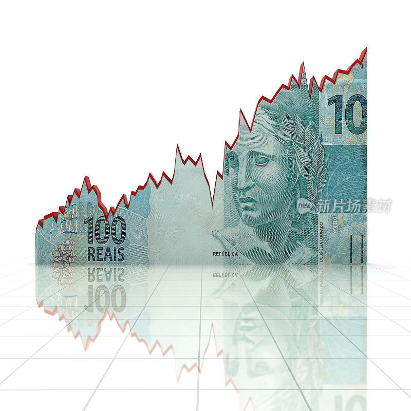 巴西货币投资增长图表