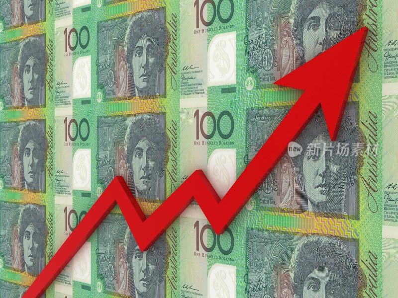 澳元货币投资增长图