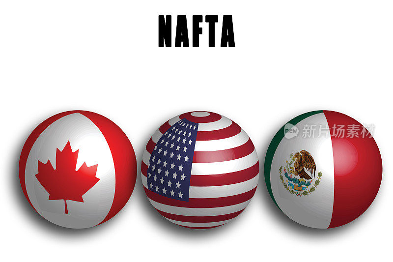 北美自由贸易协定(NAFTA)美国、加拿大、墨西哥