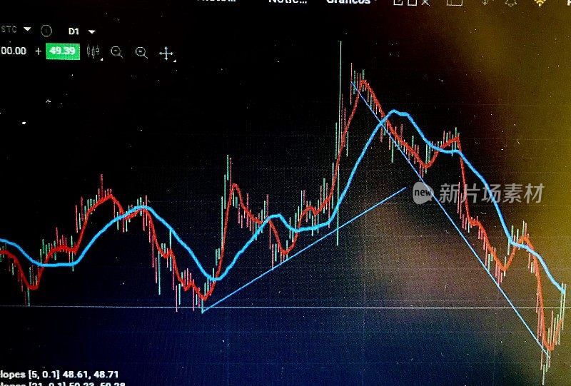 市场在冠状病毒危机期间下跌