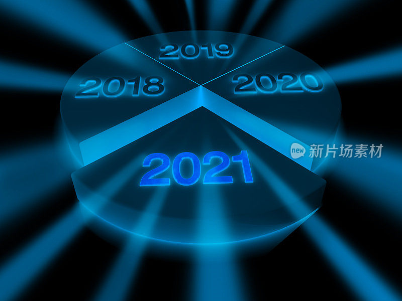 饼图图形与2021年