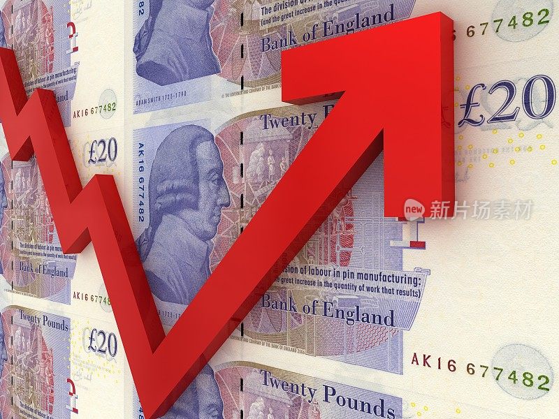 英国英镑货币商业金融经济增长图表