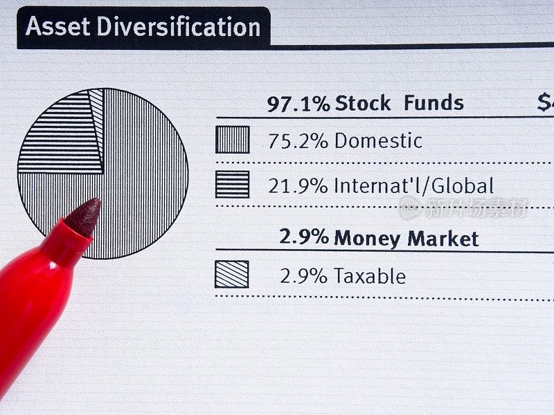 资产多样化，股票经纪账户报表，用饼状图描述多样化