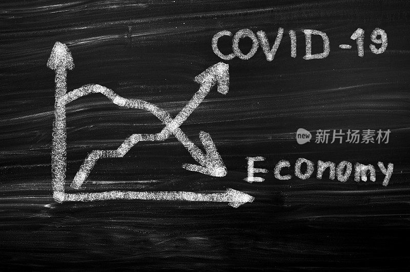 冠状病毒与经济图表