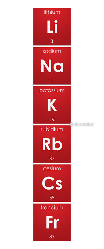 元素周期表:碱金属，第一组(化学元素)