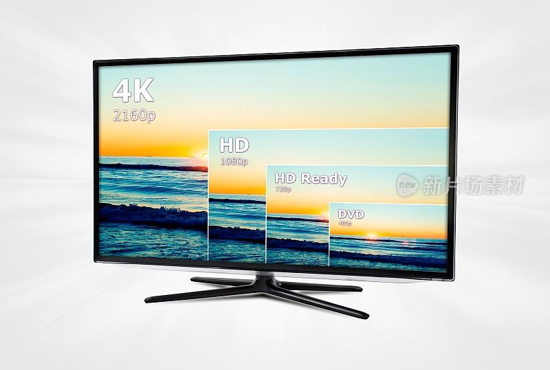 4K电视显示与分辨率的比较。