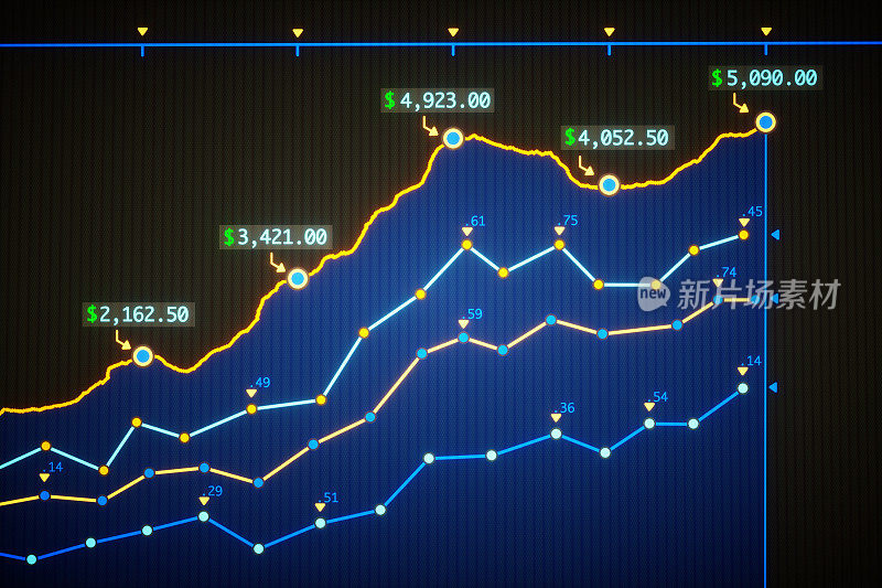 预计收入增长报告