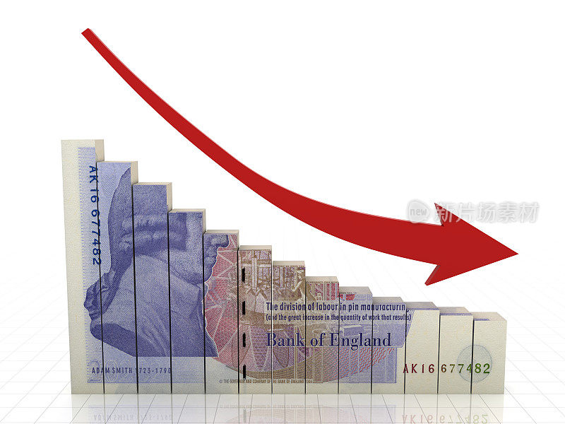 英国英镑货币金融危机曲线图