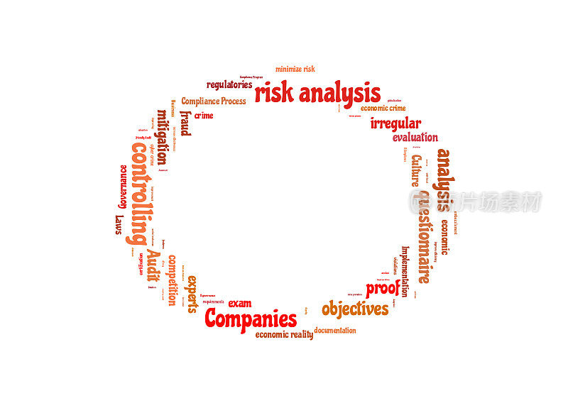 风险分析字云