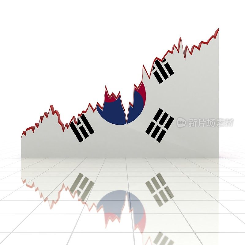 韩国新兴市场经济增长曲线图