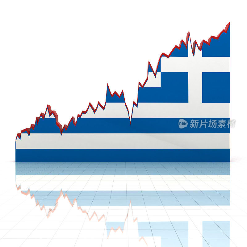 希腊融资增长图表发展图表