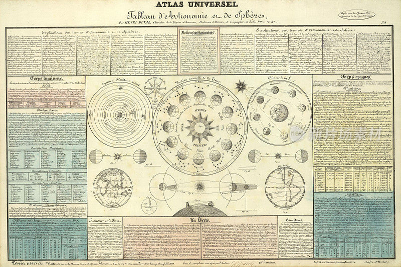 古董天文图表