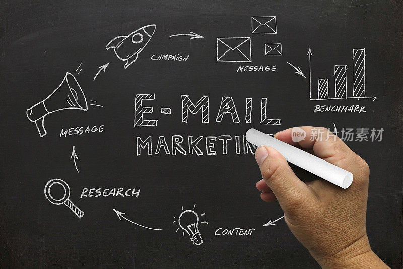 电子邮件营销在线信息交流黑板
