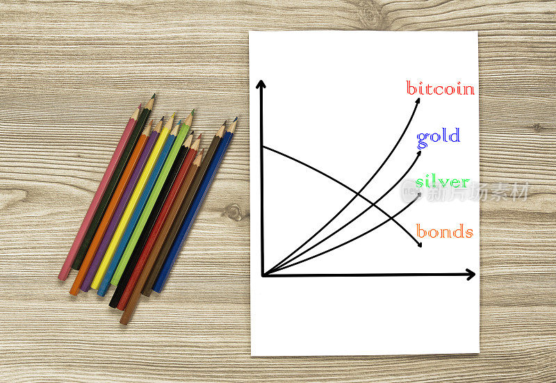 加密货币、黄金、白银等类似投资工具的比较
