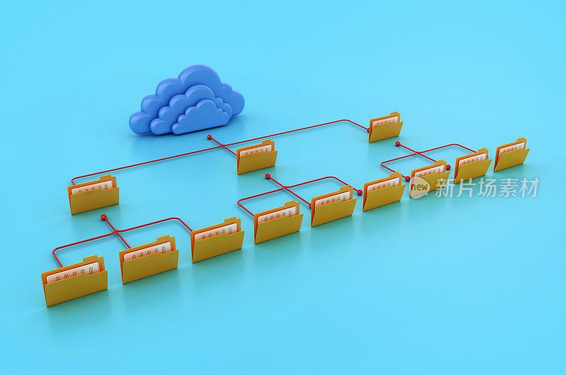 计算机文件夹结构与云计算