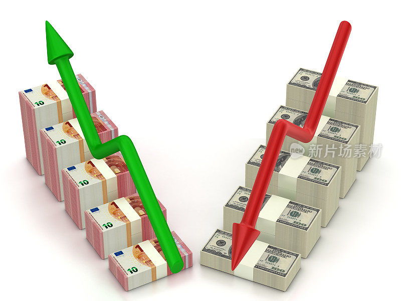 货币图表-增加和减少