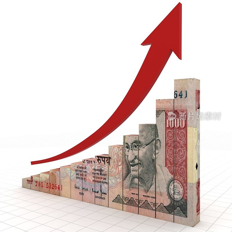 印度卢比增长图表