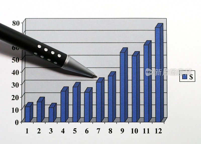 用笔在财务报表上显示图表