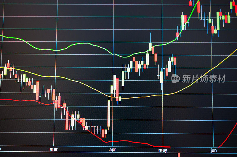 股票市场曲线图和股票技术分析